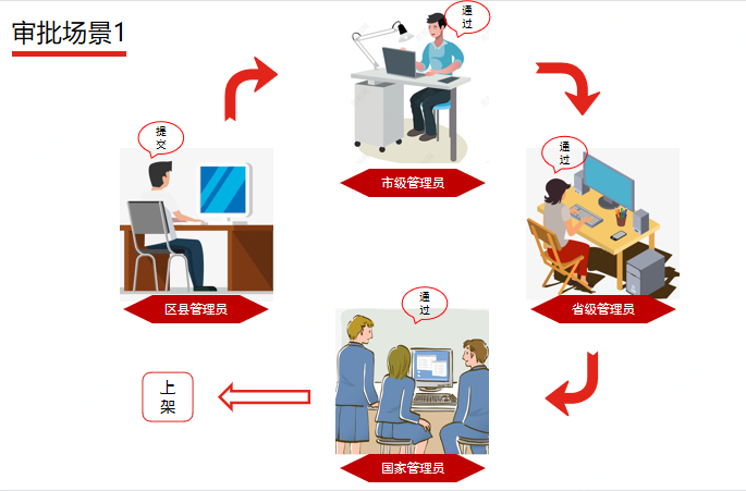 产品经理，产品经理网站